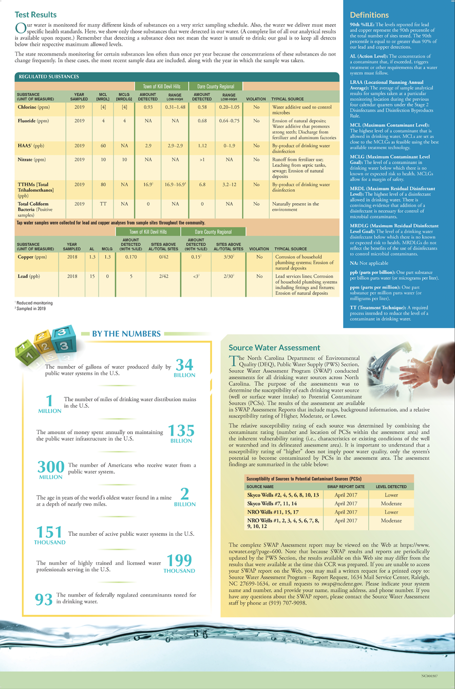 Photo of an example of a Gemini Water Report with graphs