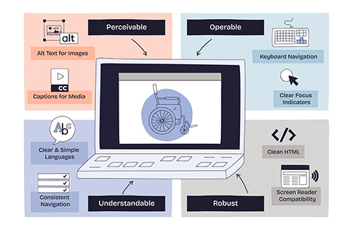 iStock-2228929795 Illustration of a computer screen and the elements of the website.